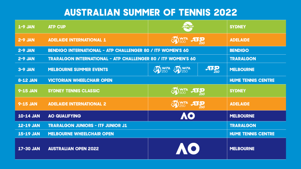 Traralgon to host three International Events in January 2022 ...